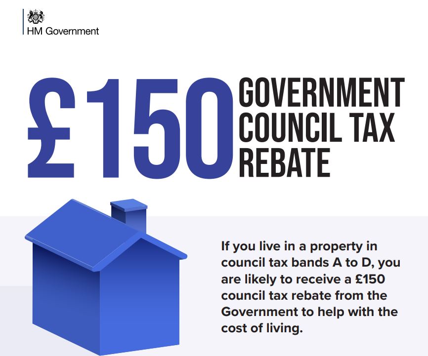 Council Tax Rebates For Low Income Earners