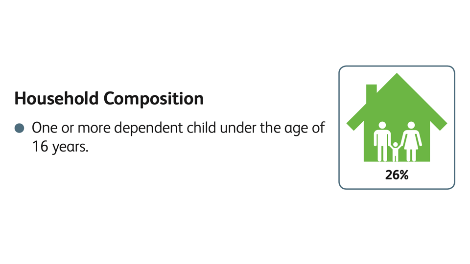 Household composition