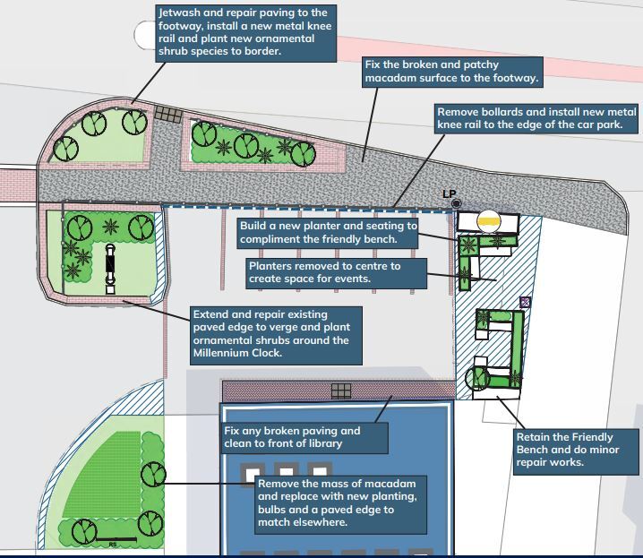 Proposals for Towns and Villages Fund scheme in Wales