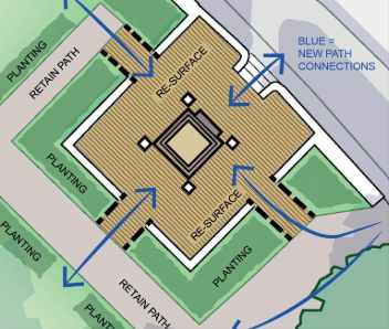 A sketch of the improvement to entryways to the Cenotaph.