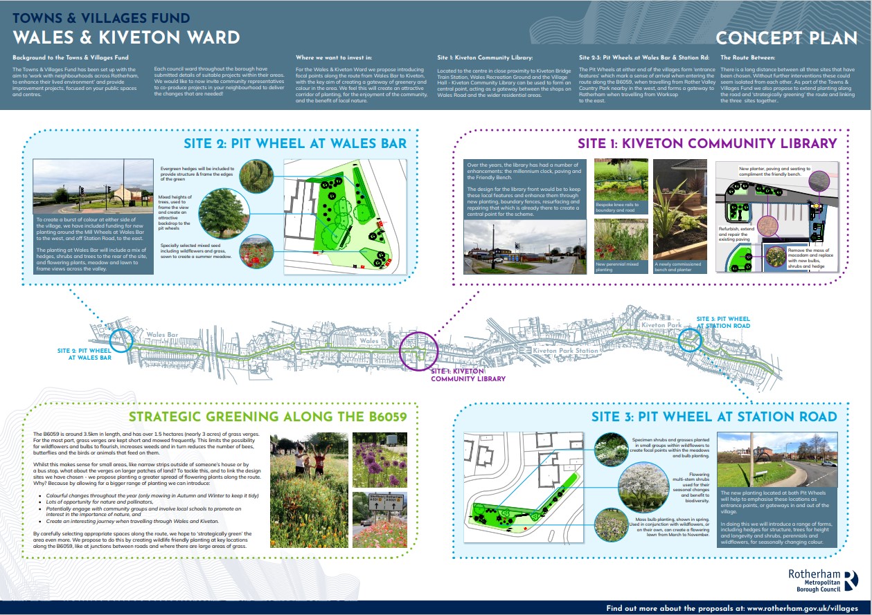 Wales Concept plan. Covering School road, Wales Road, and Station Road