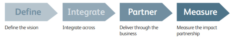 The social value framework